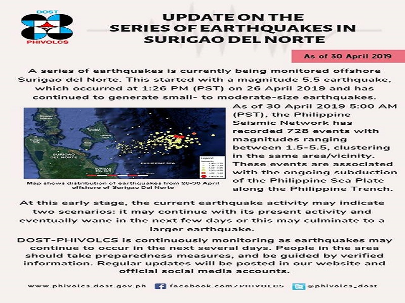 Aftershocks Na Naitala Ng Phivolcs Sa Surigao Umabot Na Sa Dziq