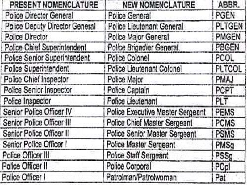 new pnp rank classification DZIQ Radyo Inquirer 990AM DZIQ Radyo