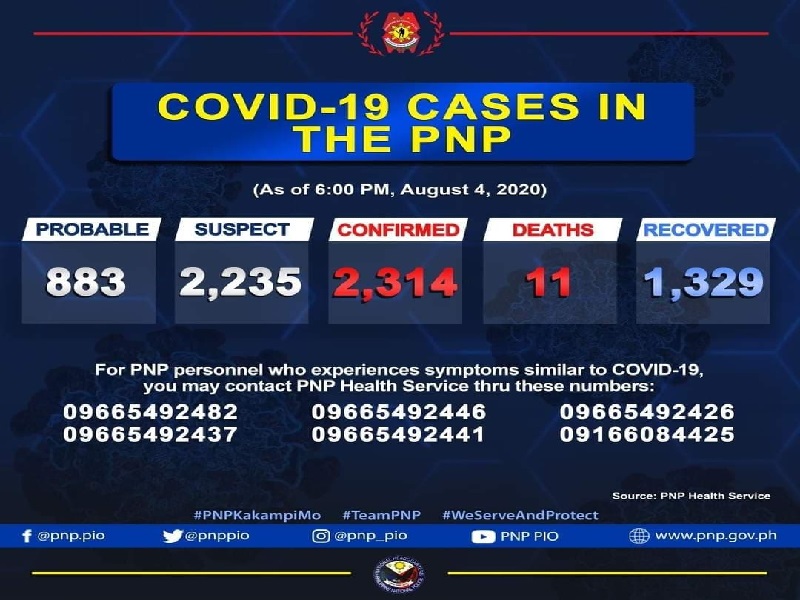 pnp covid19 august 4 2020 DZIQ Radyo Inquirer 990AM DZIQ Radyo