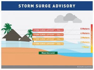 infograph_stormsurge