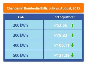 Power rate