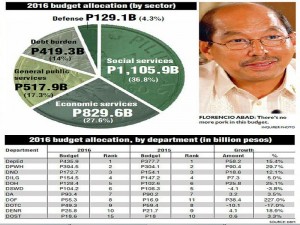 2016 budget