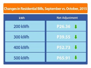 meralco