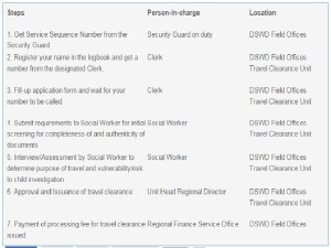 Travel Clearance