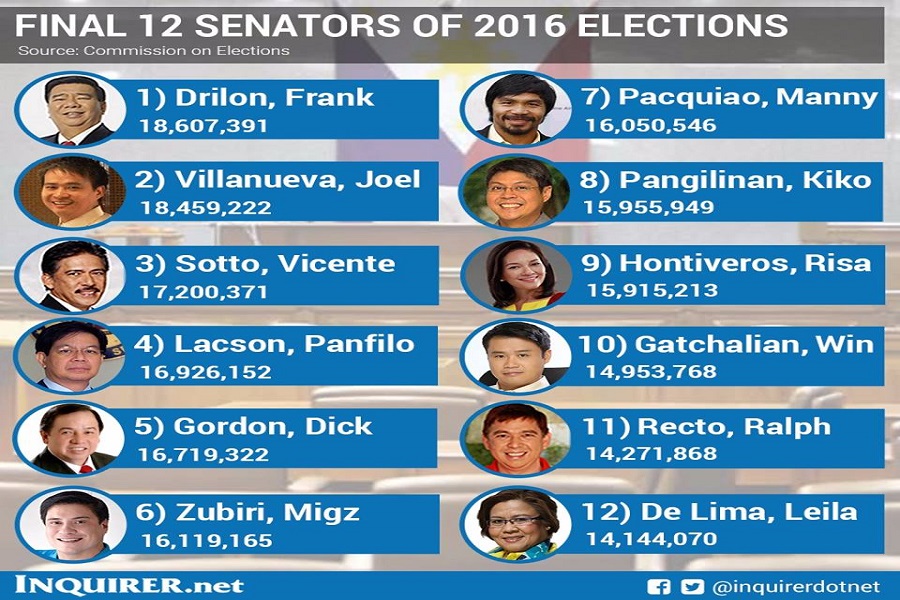 Mga Senador Ng Pilipinas 2023 vrogue.co