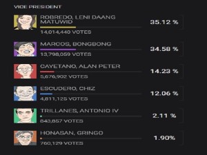 VICE PRESIDENT MAY 14 2016 AS OF  9 42AM