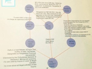 drug matrix