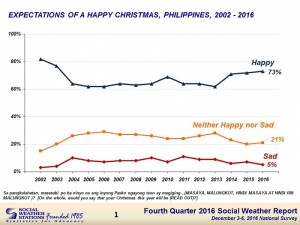 SWS Happy Christmas