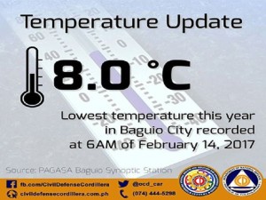 Baguio City Temp
