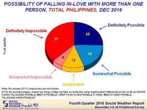 SWS Survey CHART 1