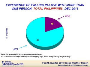 SWS Survey CHART 2