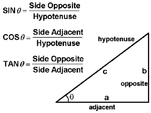 Basic Trigo