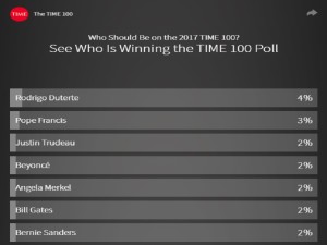 DUTERTE TIME 100 POLL