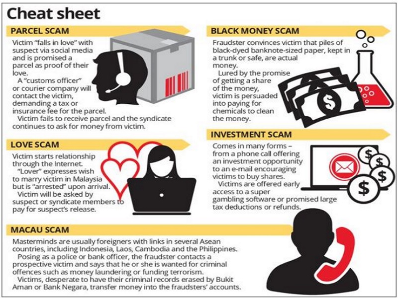 Pinay, kabilang sa dinakip sa Malaysia dahil sa “e-love scam ...