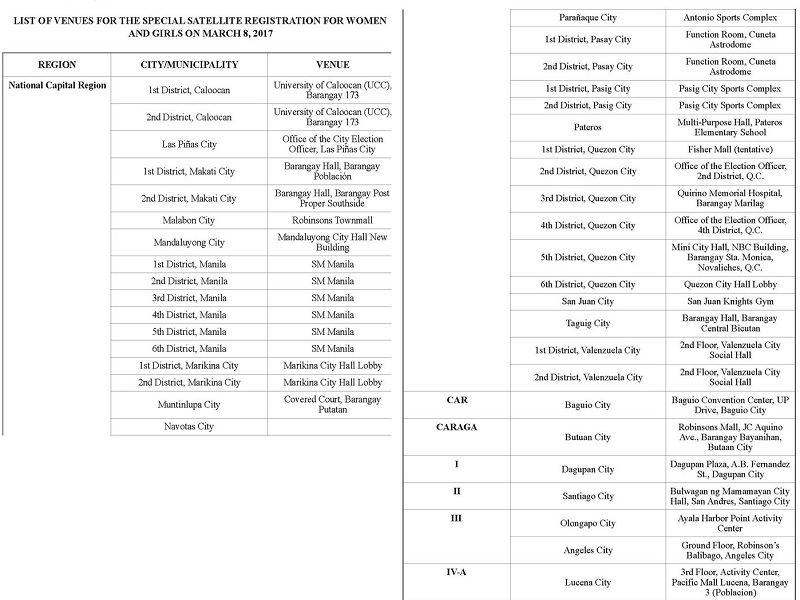 Comelec May Special Satellite Registration Sa Buong Bansa Para Sa Mga Babae Dziq Radyo 3319