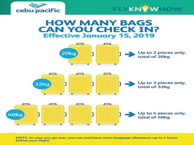 cebu pacific rules on baggage