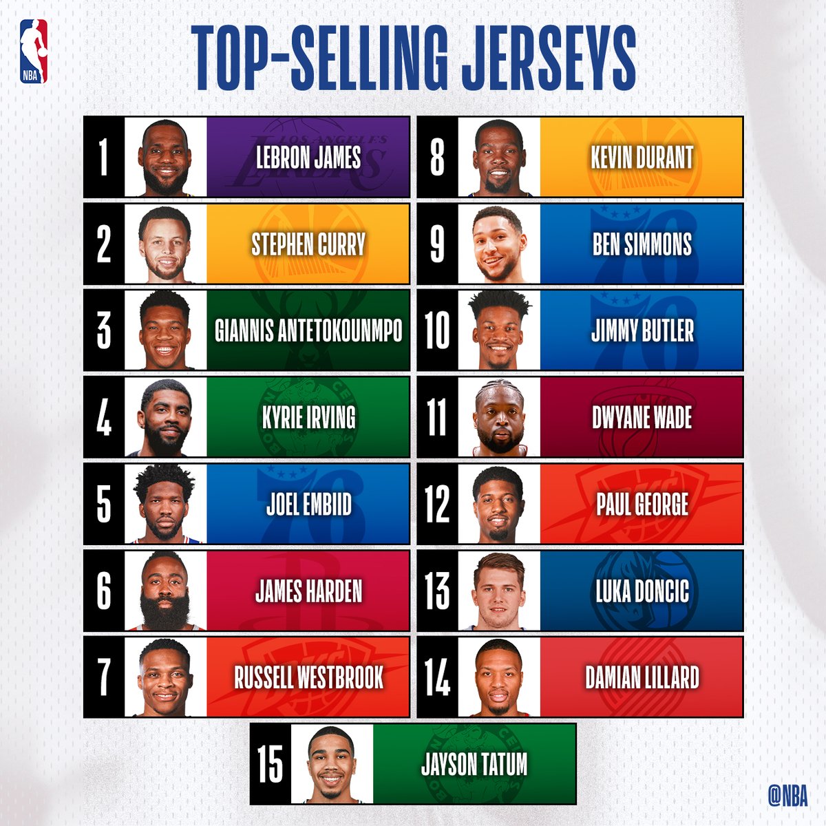 Lakers Jersey ni Lebron James, top-selling jersey na sa NBA; Steph ...