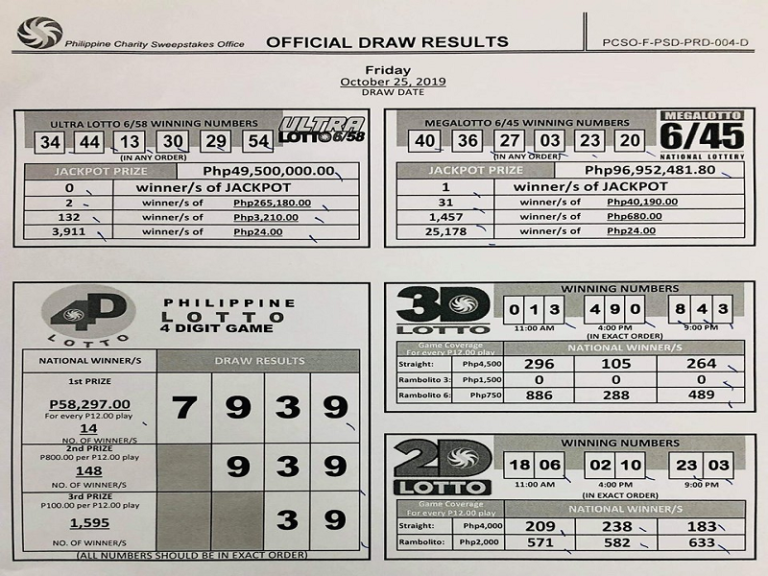 Higit P96M jackpot ng Mega Lotto 6/45 napanalunan | DZIQ Radyo Inquirer