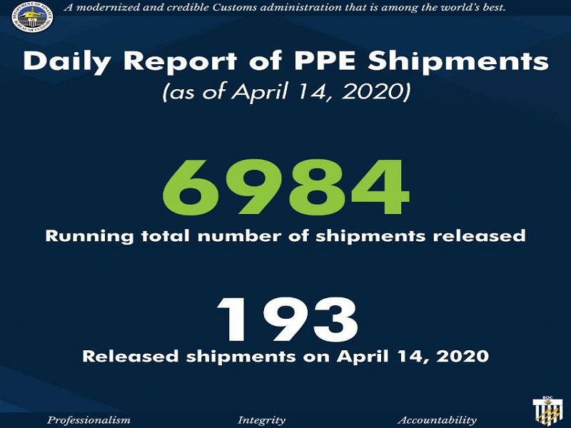 6,984 PPE shipments, nai-release ng BOC DZIQ Radyo Inquirer 990AM