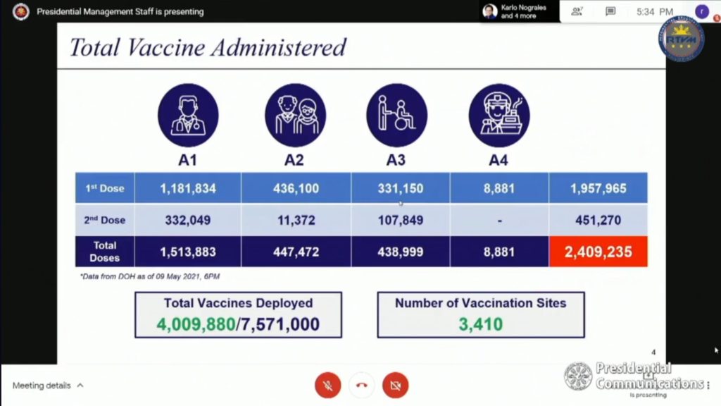 Bilang ng nai-deploy na COVID-19 vaccines sa vaccination sites sa bansa ...